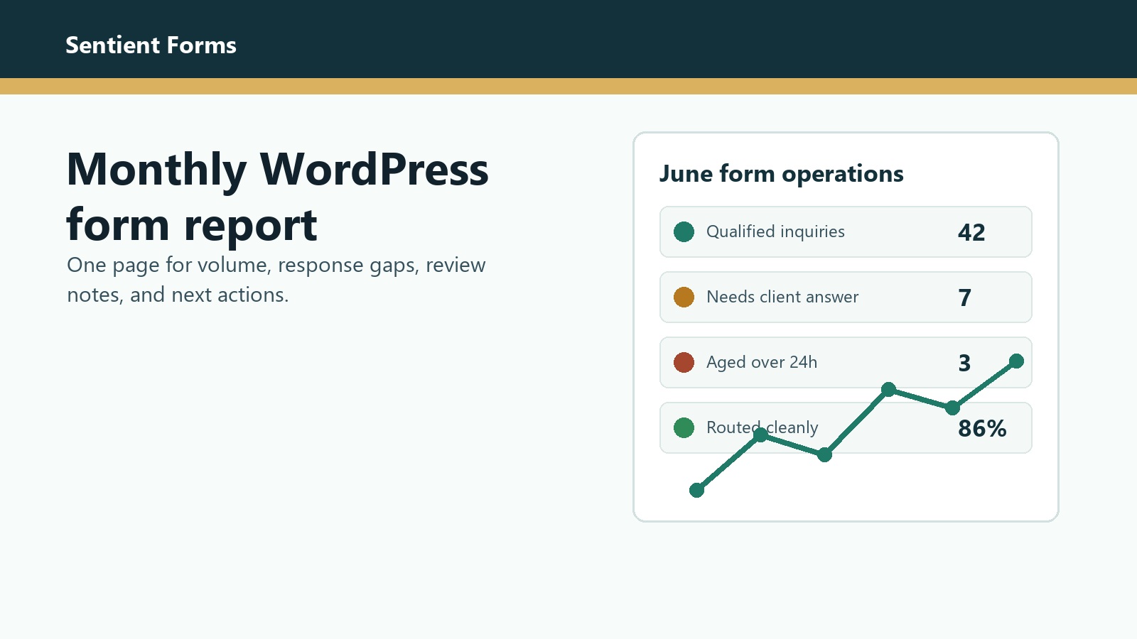 Monthly WordPress form report dashboard with submission counts response gaps and routing notes